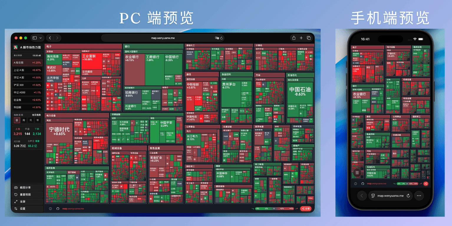 a-share-heatmap 界面截图