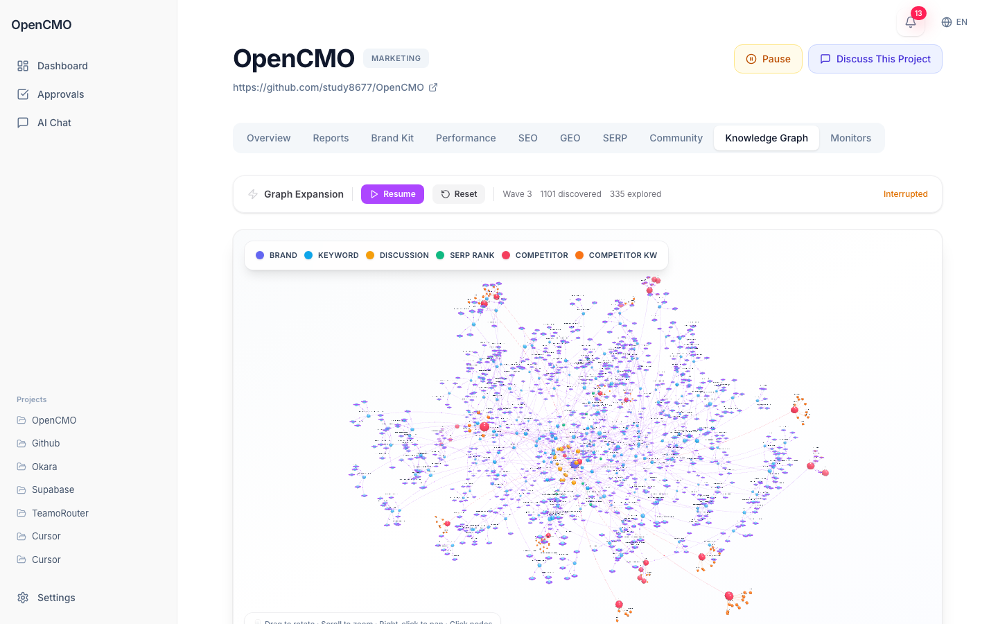 OpenCMO 界面截图