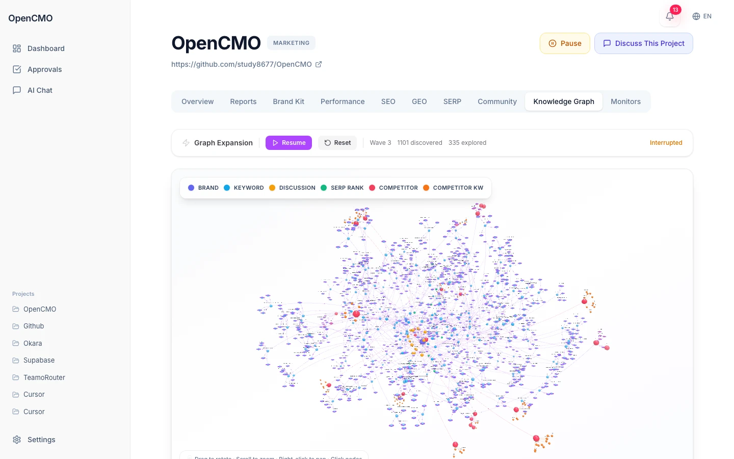 OpenCMO 界面截图