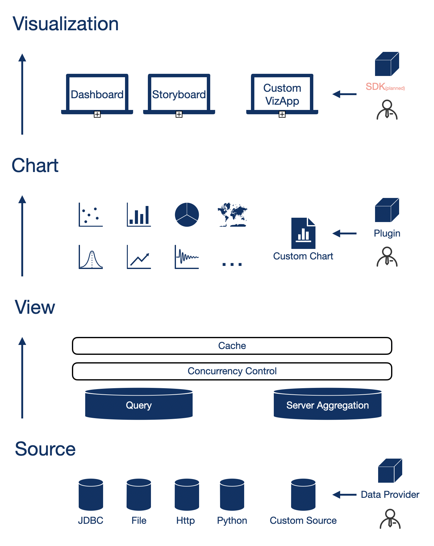 datart 界面截图