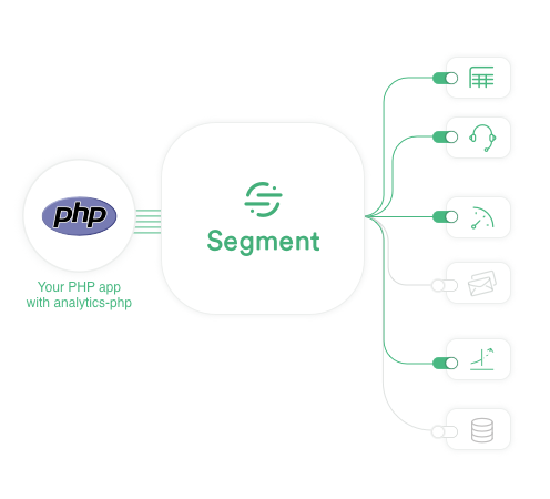analytics-php 主界面