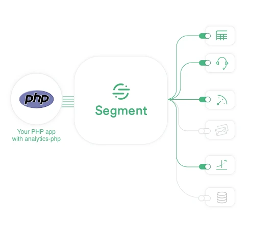 analytics-php 主界面