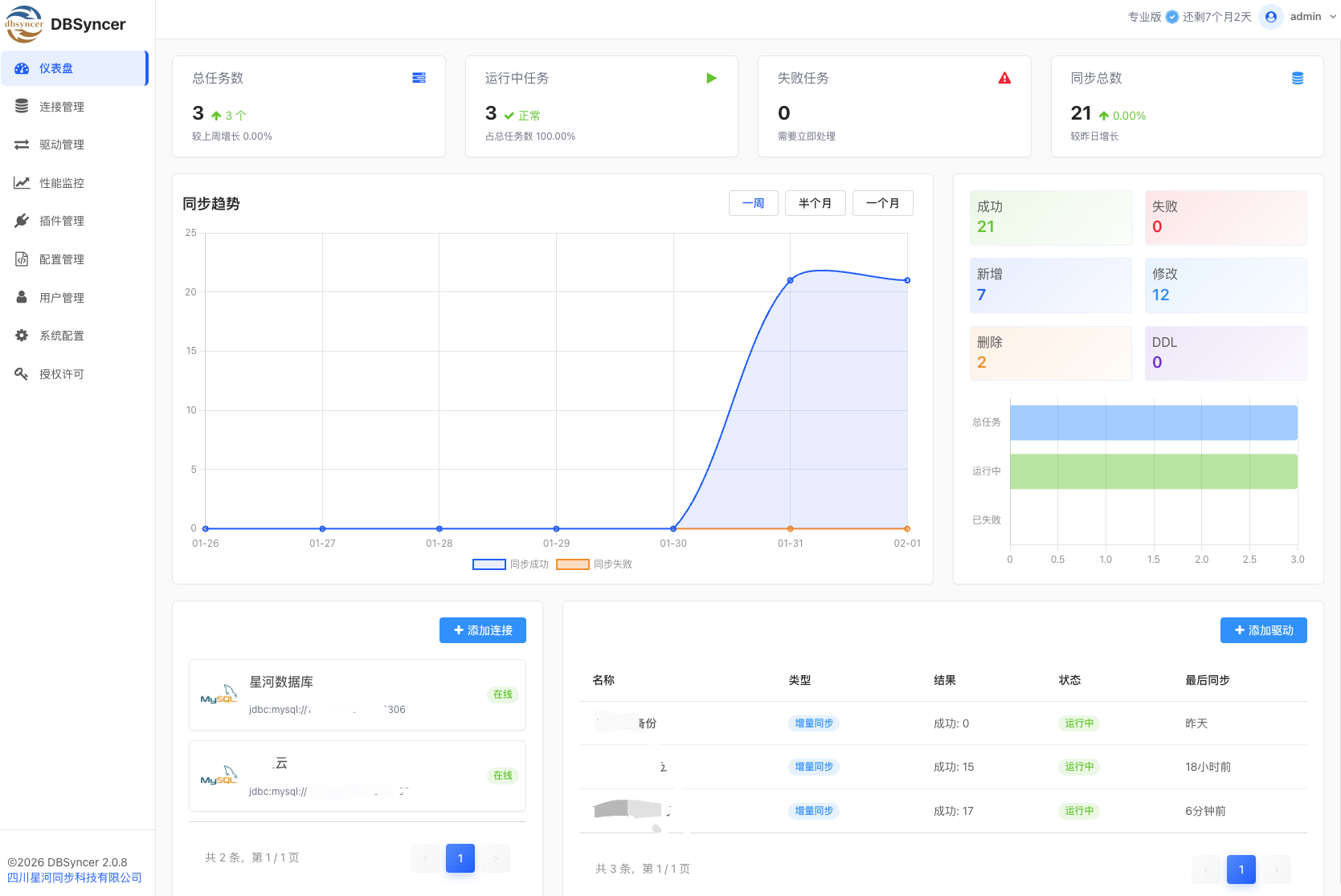 dbsyncer 界面截图