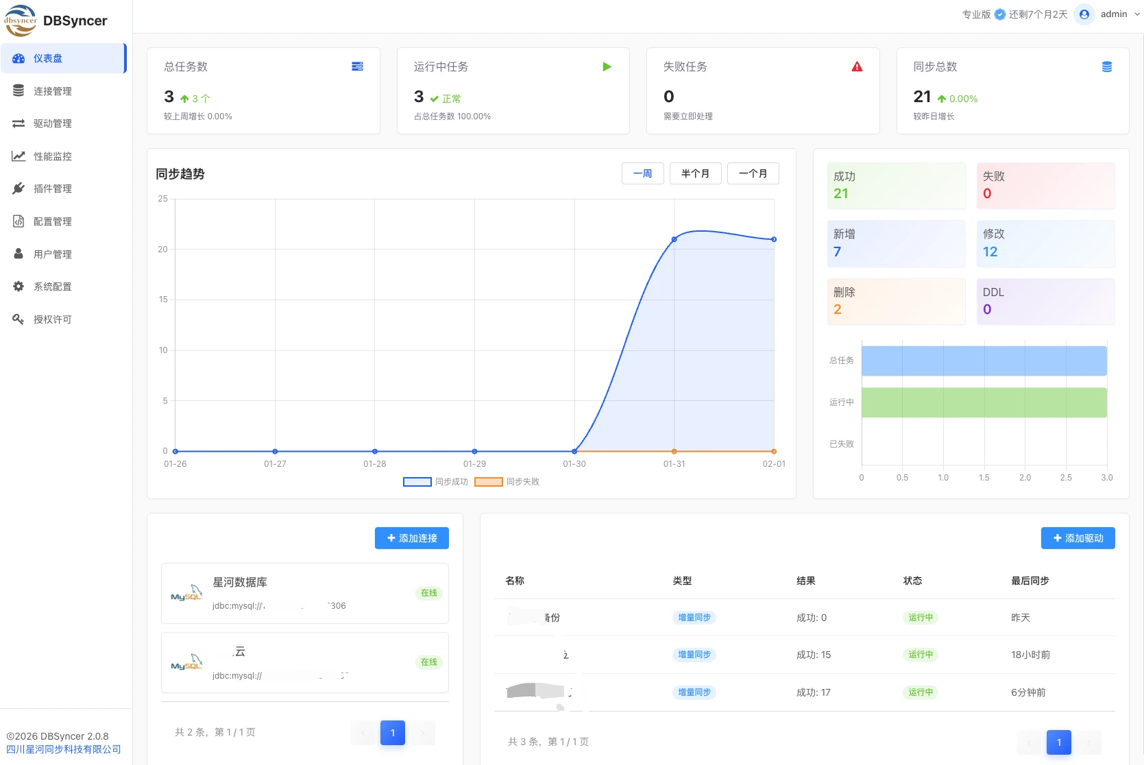 dbsyncer 界面截图