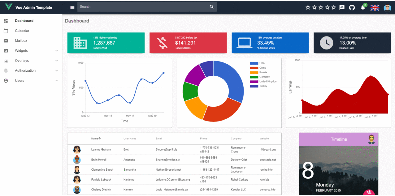 vue-admin-template 主界面