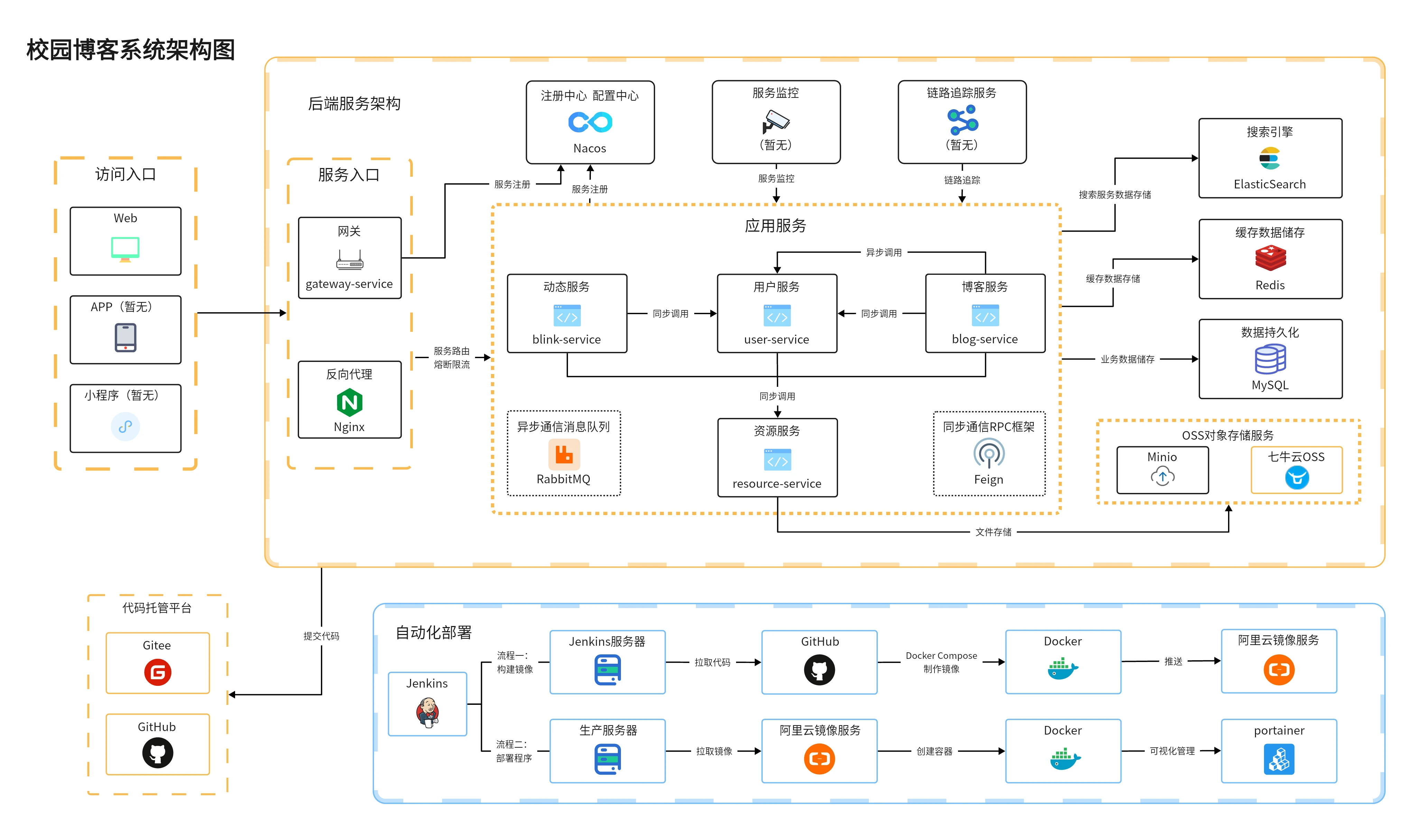 scblogs 主界面