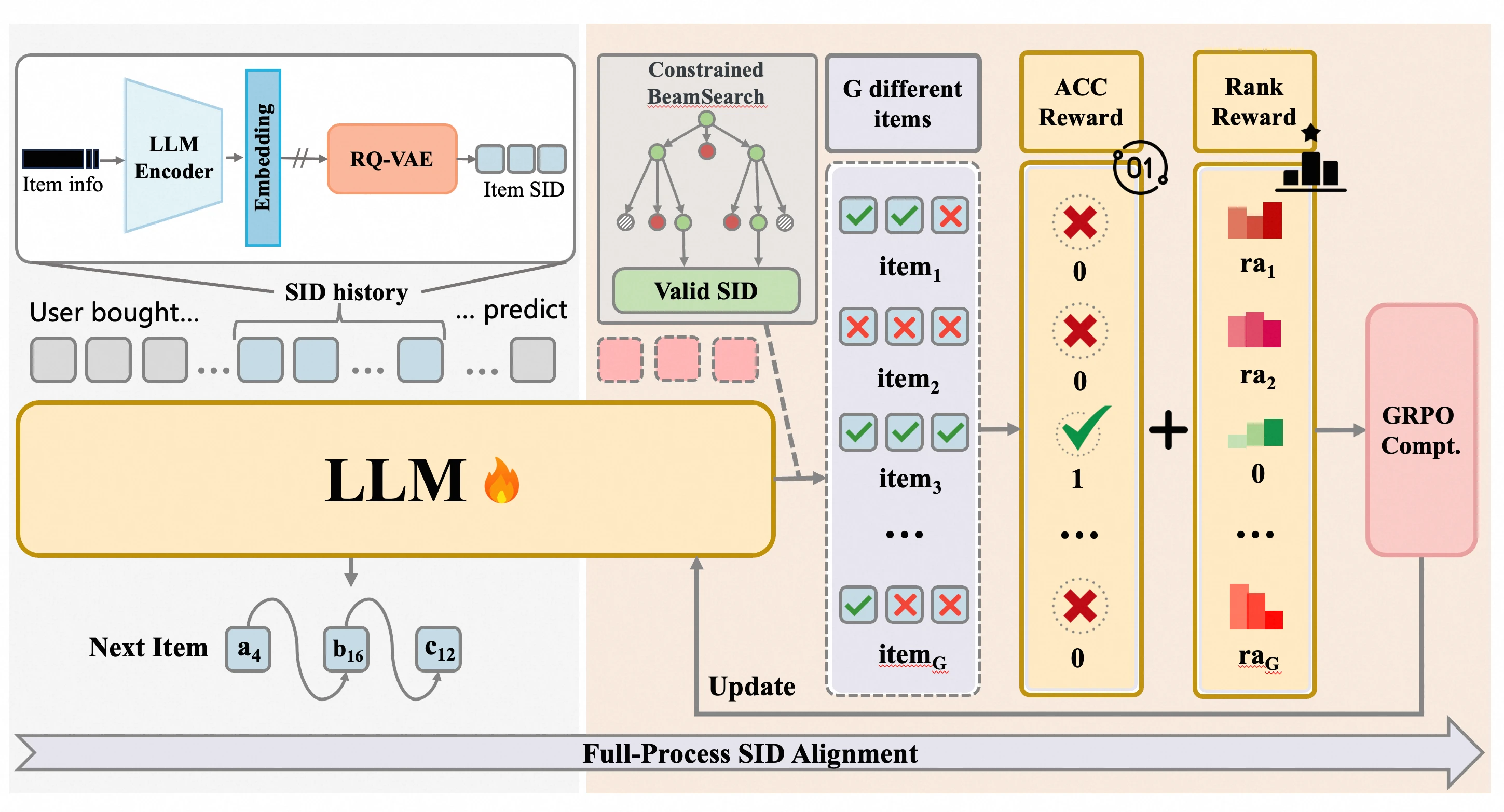 OMNI-Multimodal-Intelligent-OneRec-Based-System 界面截图