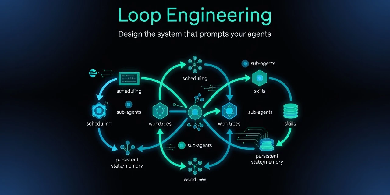 loop-engineering 主界面