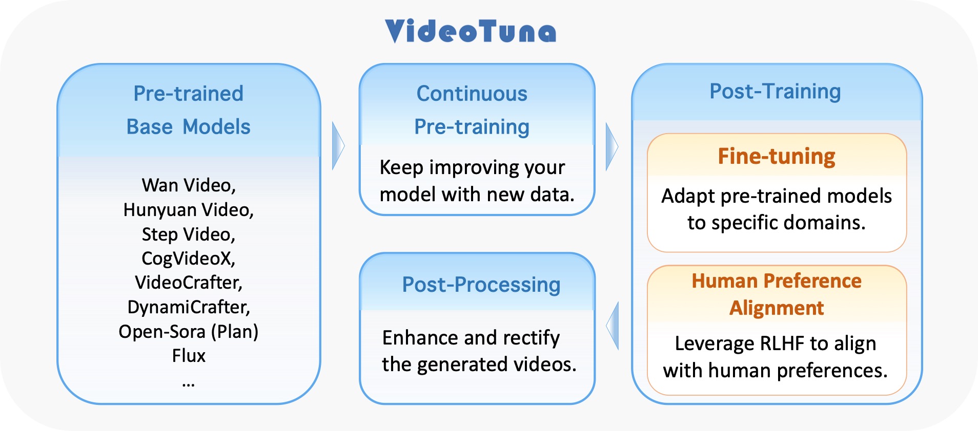 VideoTuna 主界面