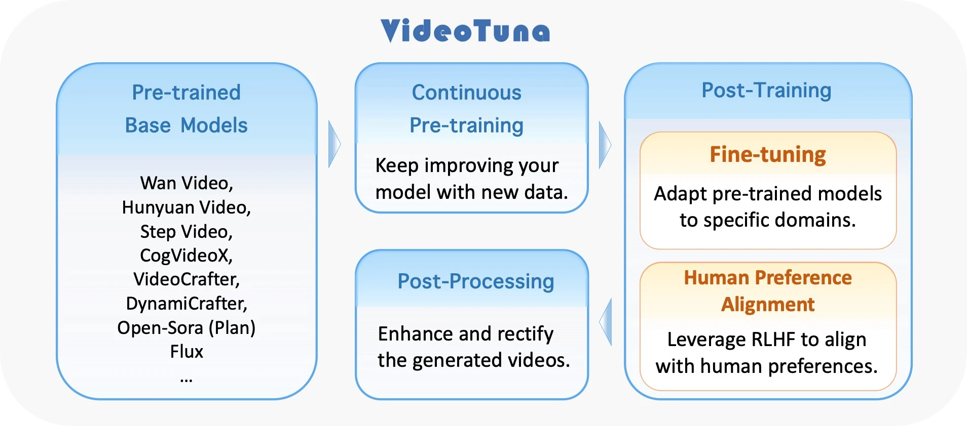 VideoTuna 主界面