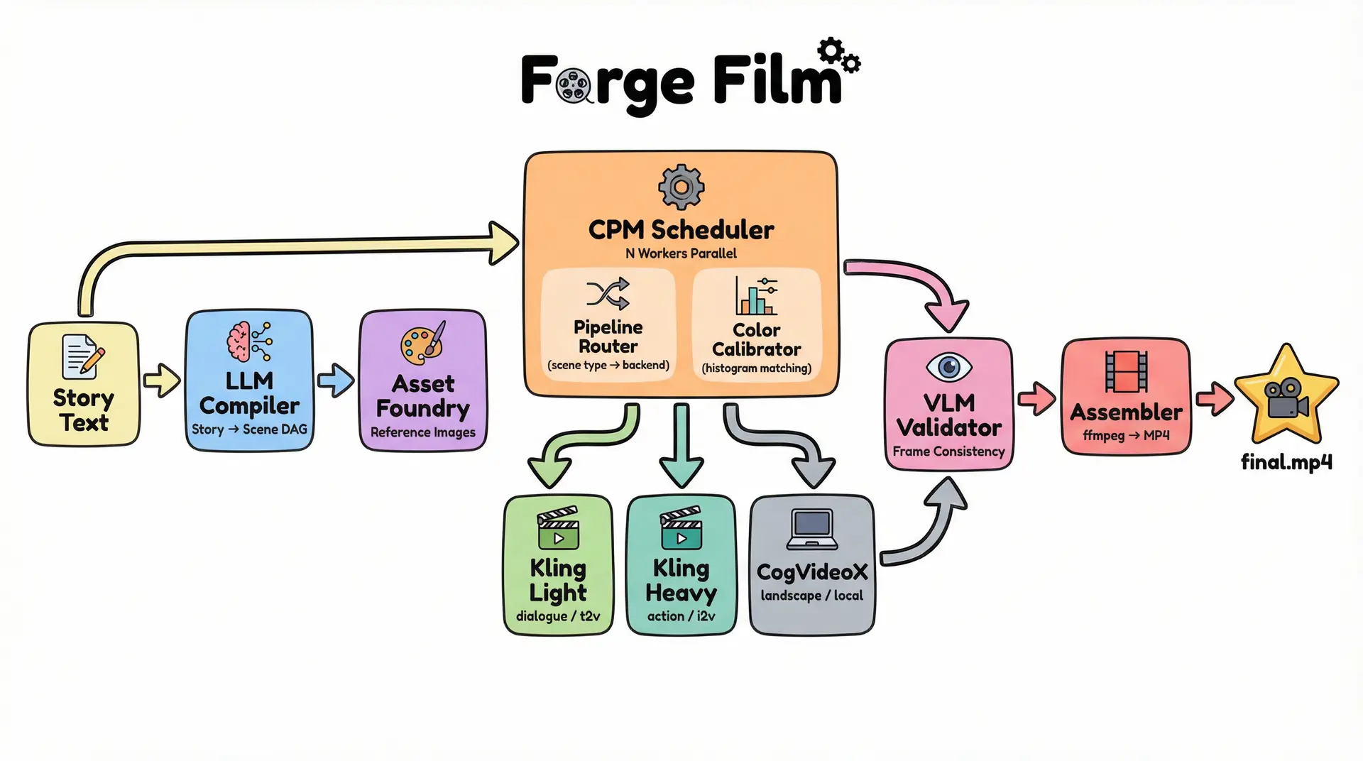 forge-film 界面截图