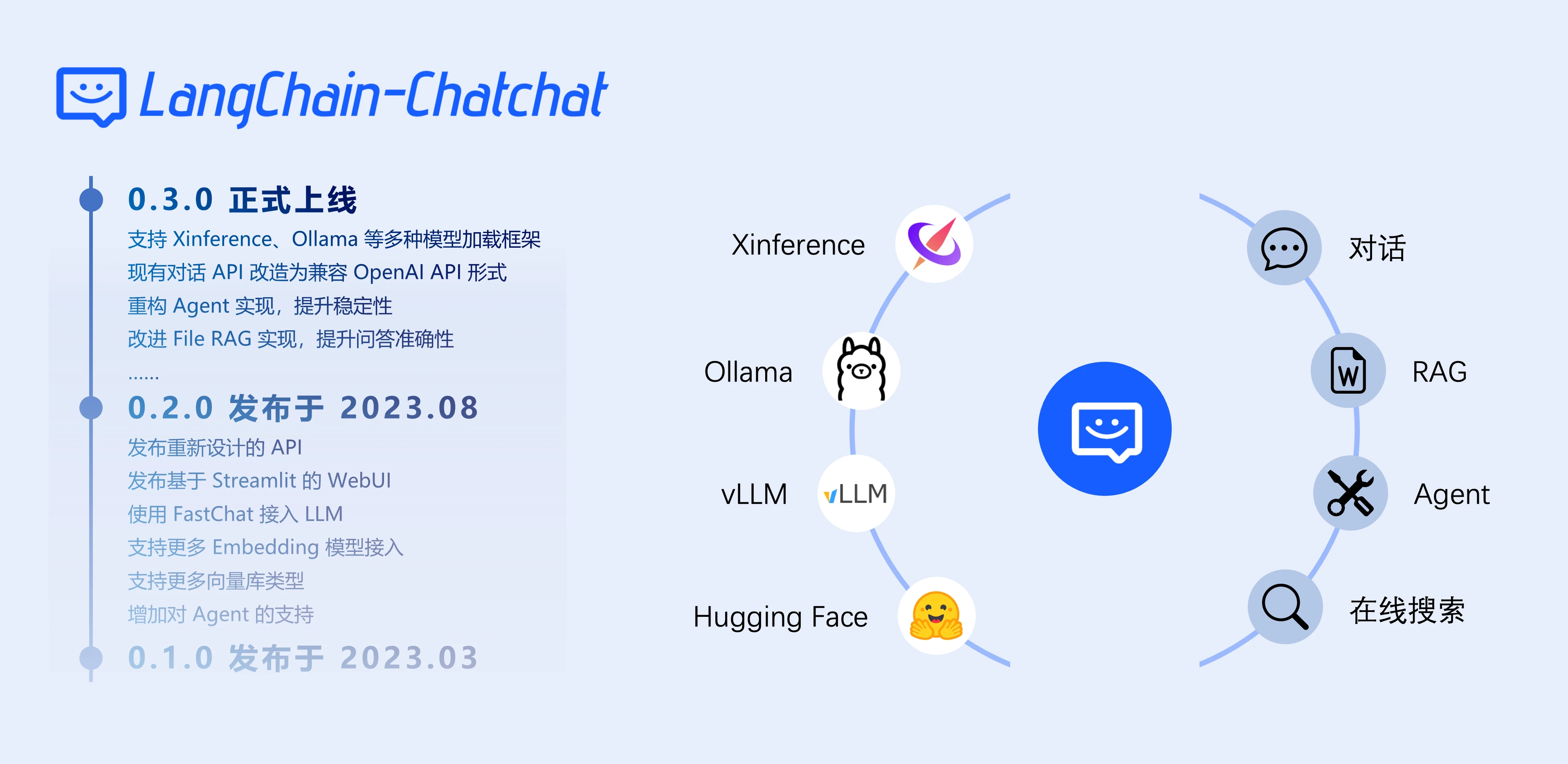 Langchain-Chatchat 界面截图
