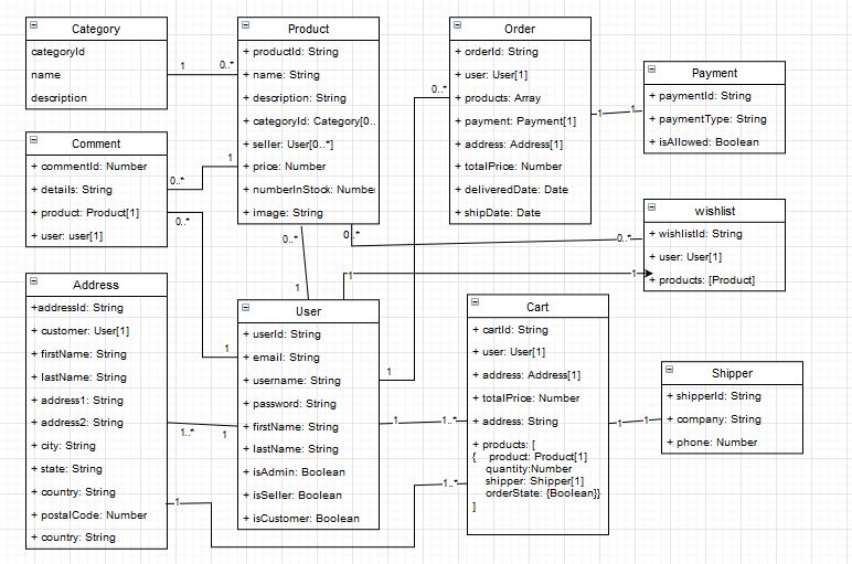 inventory-application 主界面