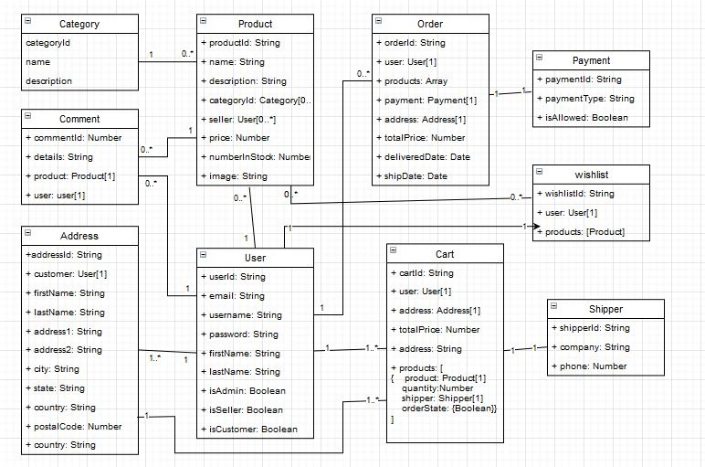 inventory-application 主界面