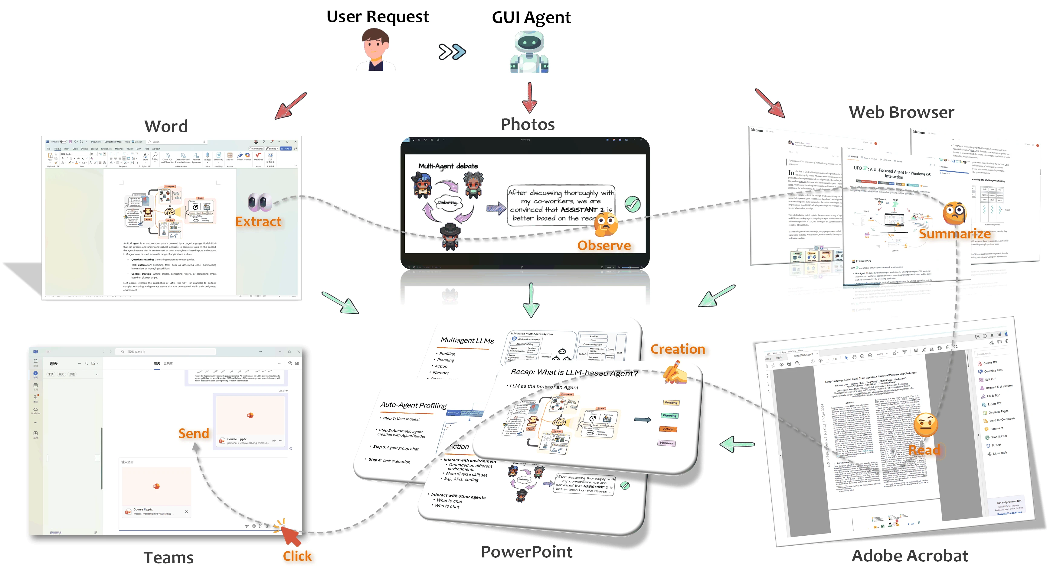 LLM-Brained-GUI-Agents-Survey 主界面