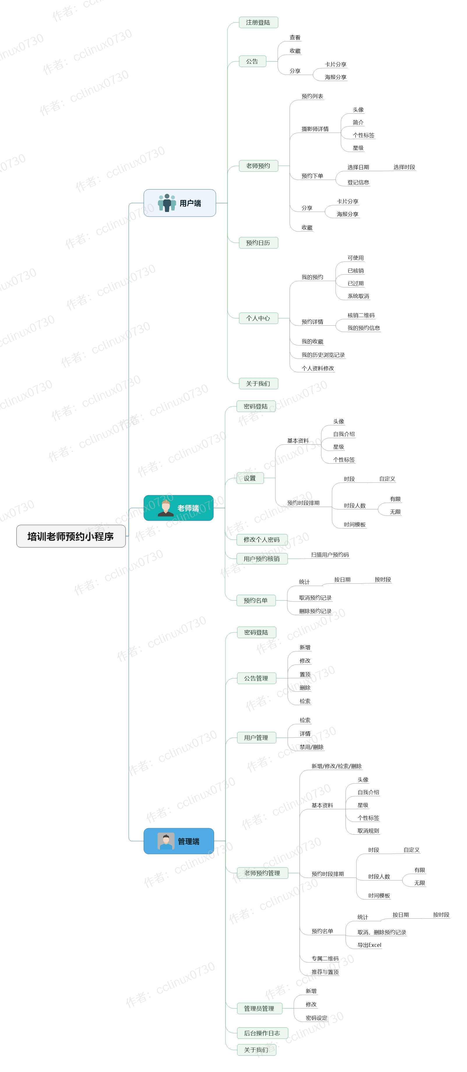 TurboTrainning 界面截图