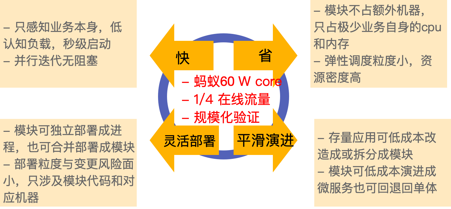 koupleless 界面截图