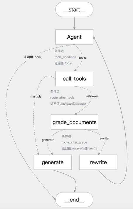 LangGraphChatBot 主界面