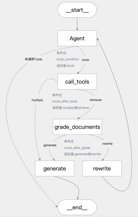 LangGraphChatBot 主界面