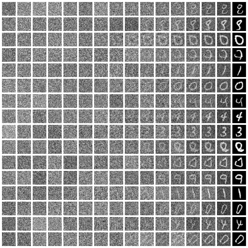 PyTorch-DDPM 主界面