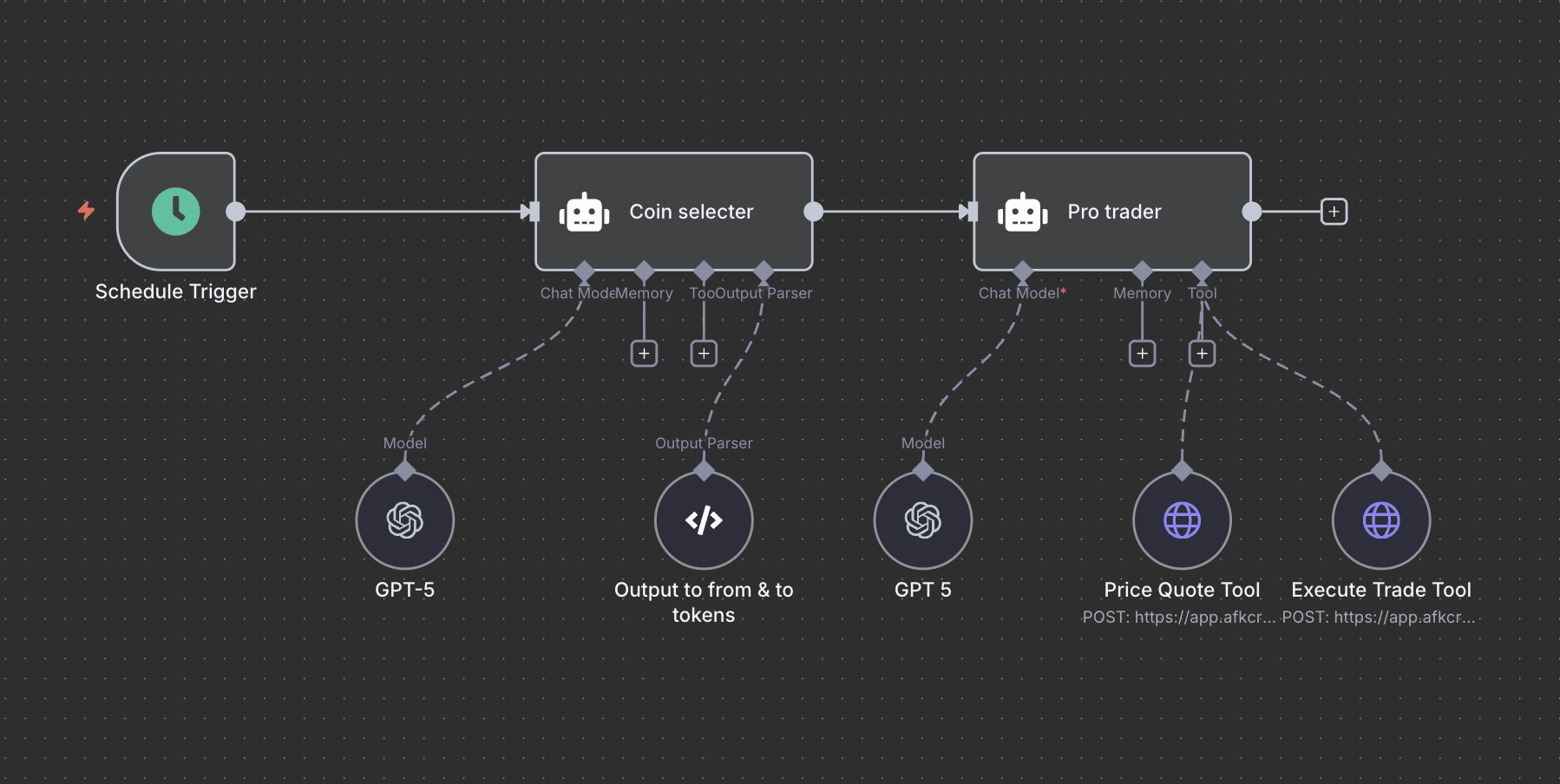 n8n-crypto-workflows 界面截图