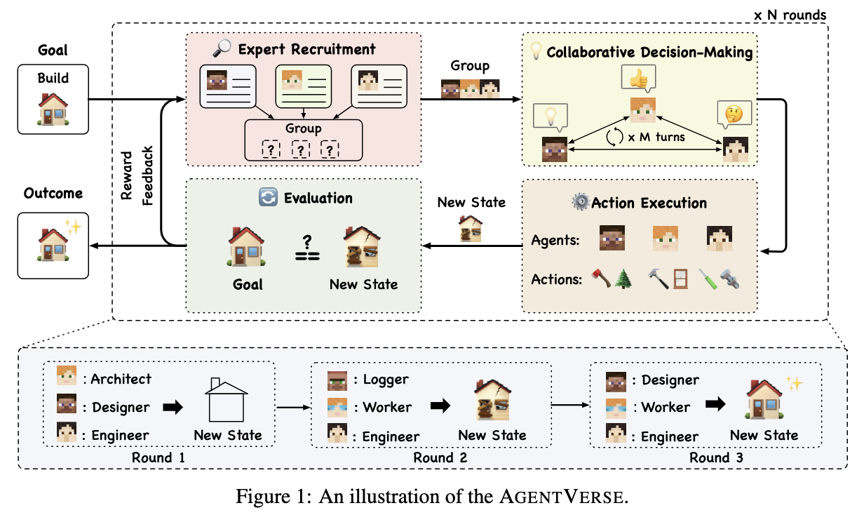 AgentVerse 界面截图
