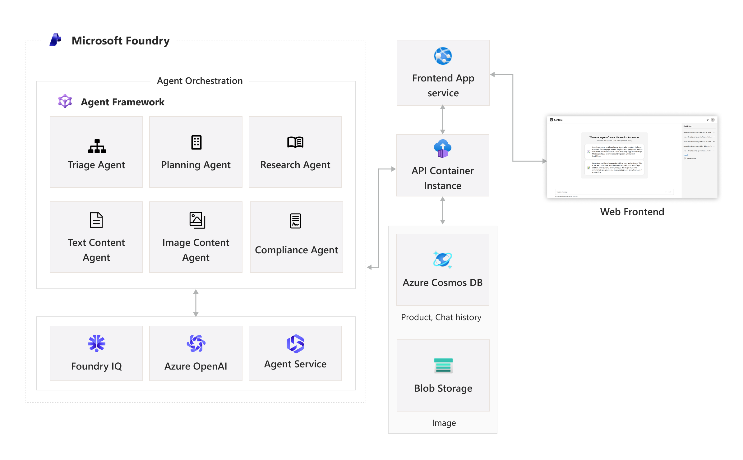 content-generation-solution-accelerator 主界面