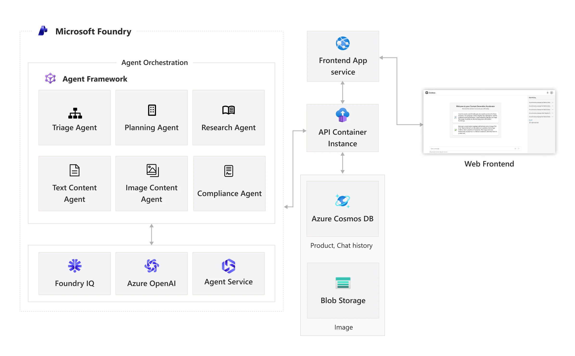 content-generation-solution-accelerator 主界面