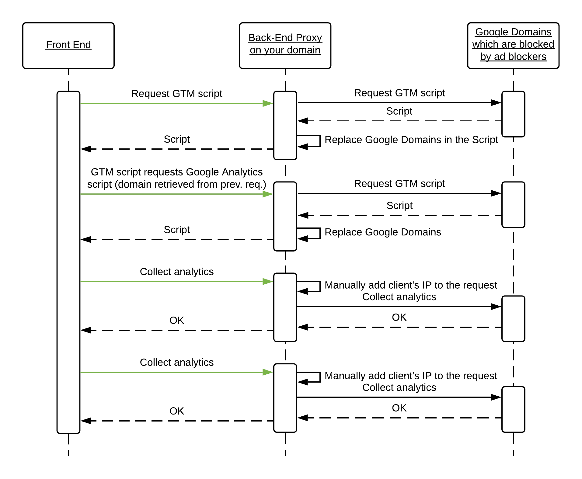 save-analytics-from-content-blockers 界面截图