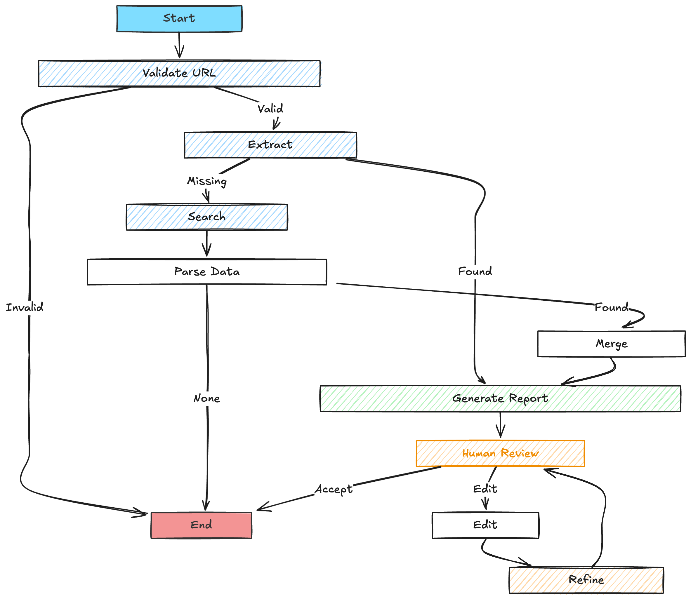ai-company-researcher 主界面