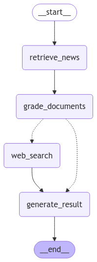 stocks-insights-ai-agent 主界面