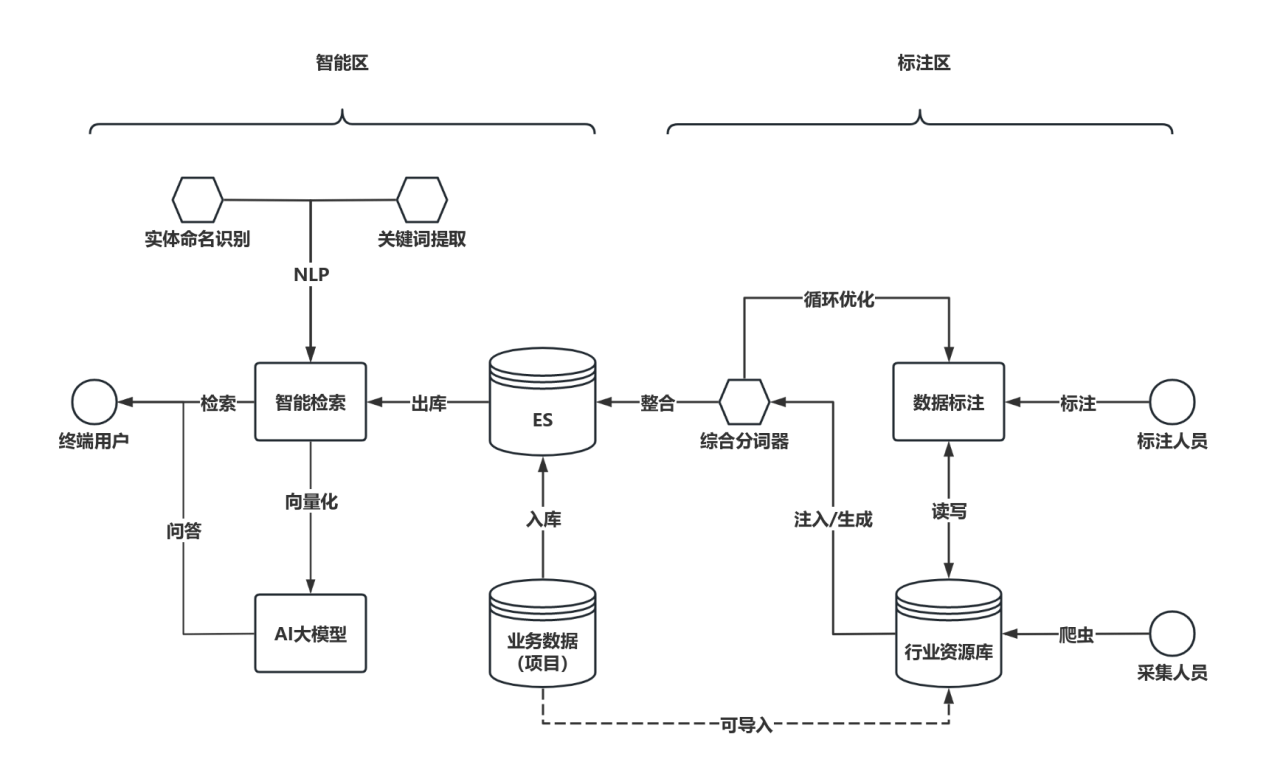 Data-Labeling 界面截图
