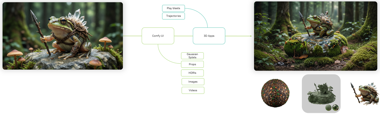 NVIDIA-GenAI-Creator-Toolkit 主界面