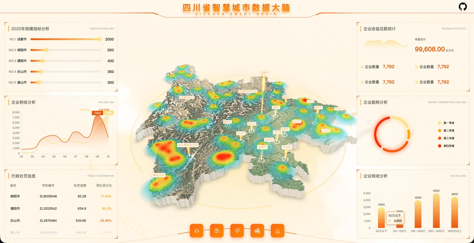sc-datav 界面截图