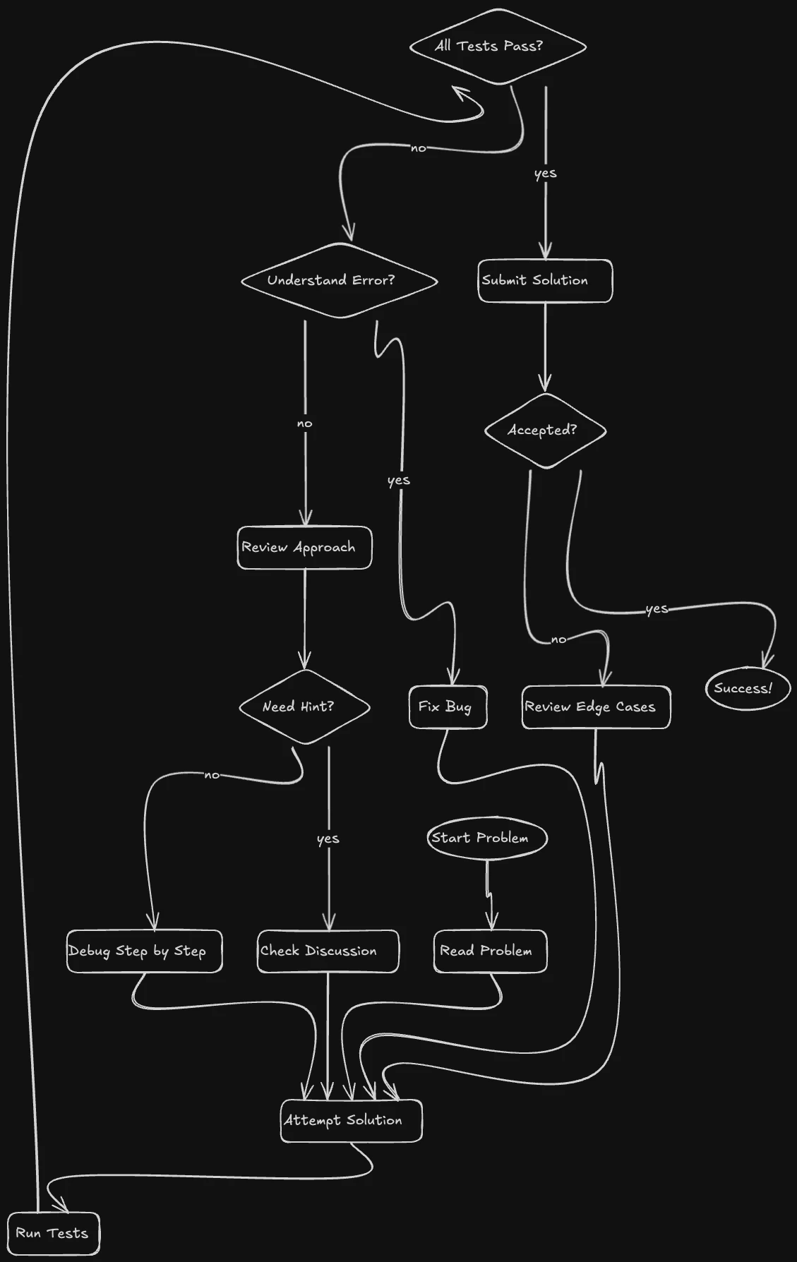 excalidraw-cli 界面截图