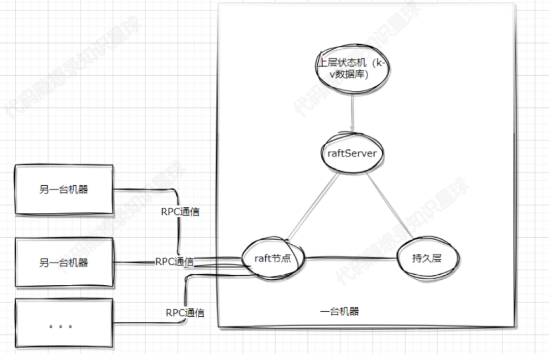 KVstorageBaseRaft-cpp 界面截图