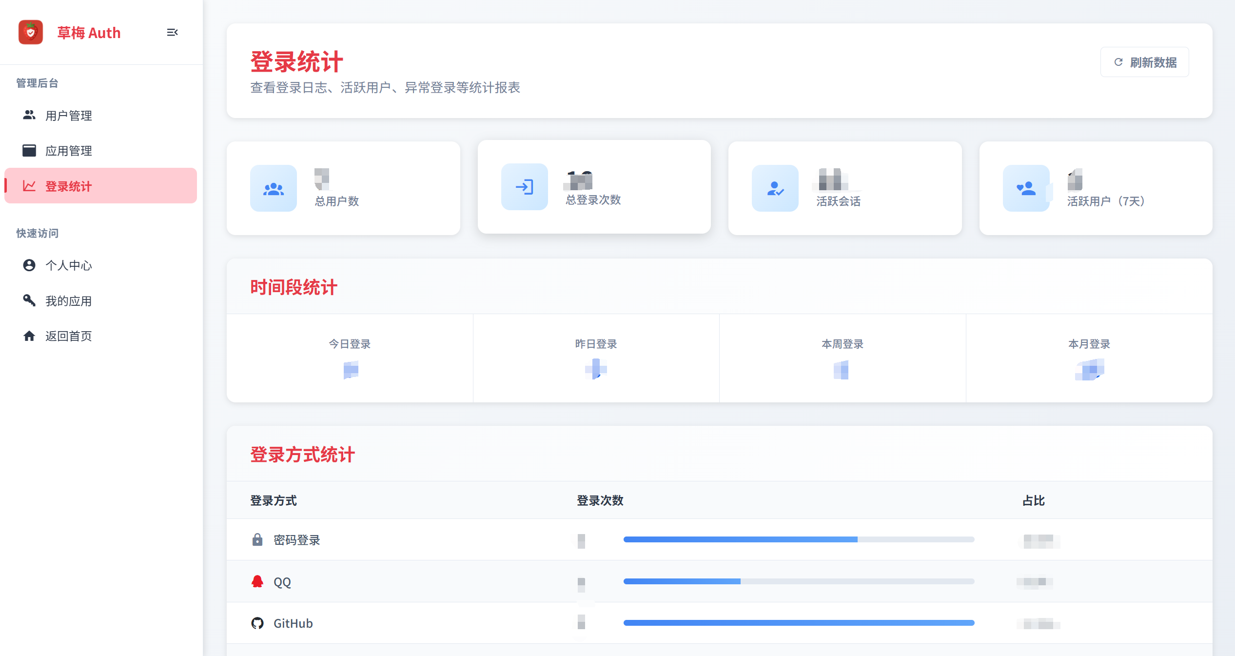 caomei-auth 界面截图