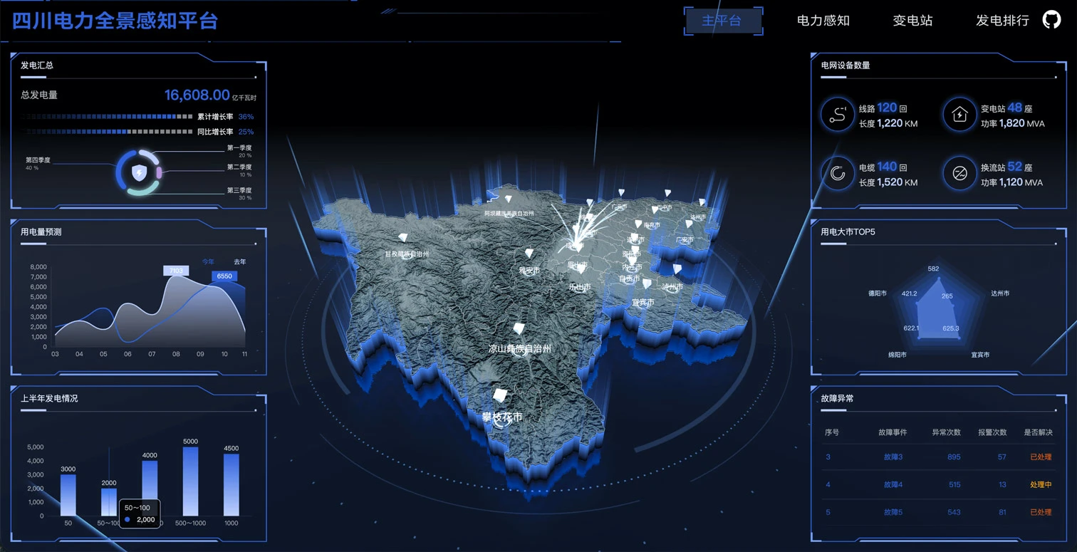 sc-datav 界面截图