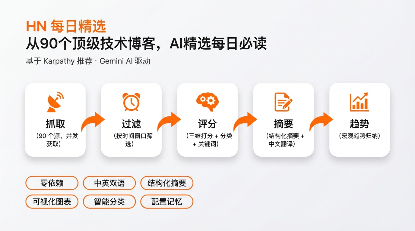 ai-daily-digest 主界面