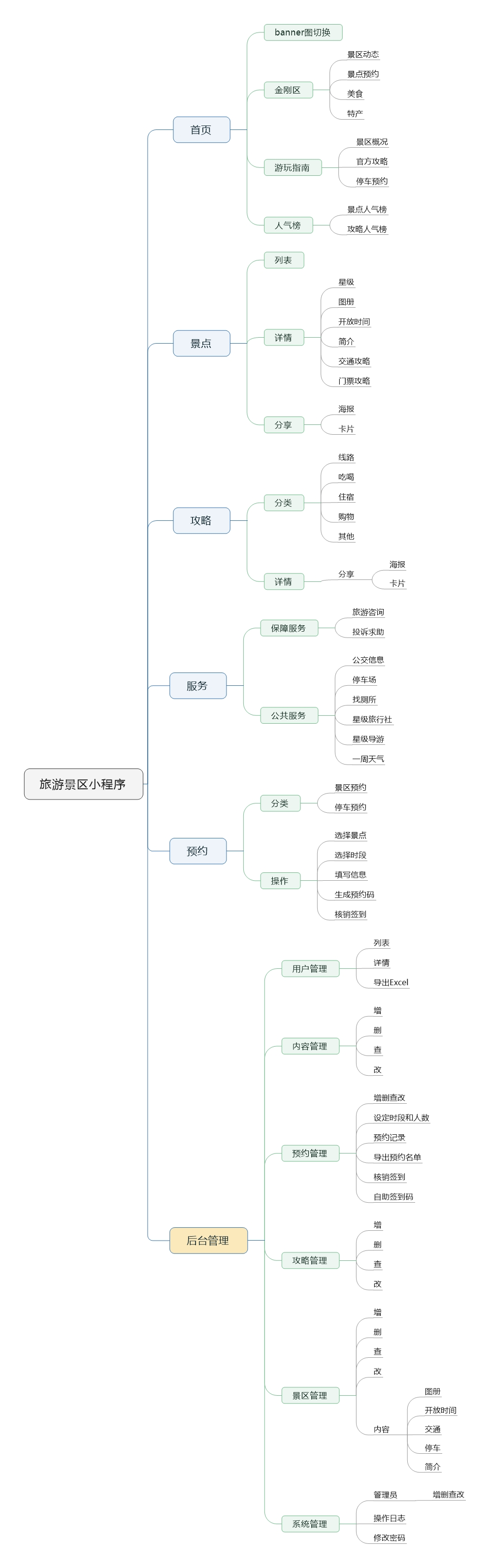 WeTravel 界面截图
