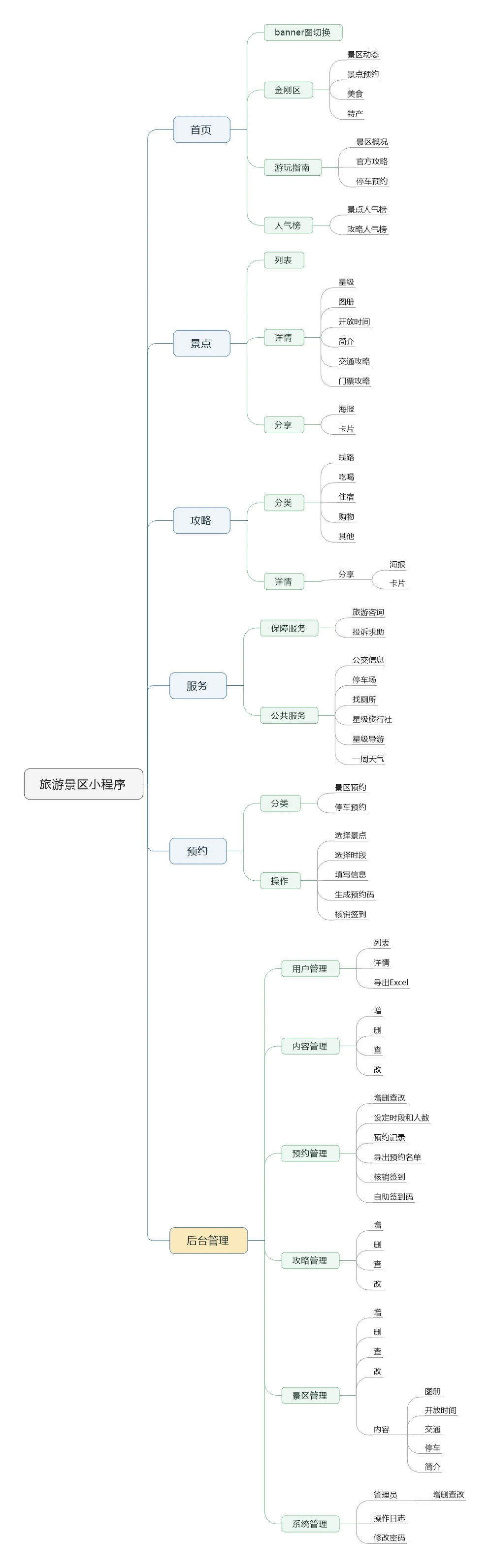WeTravel 界面截图