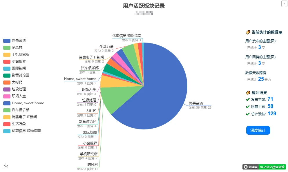 NGA-BBS-Script 界面截图