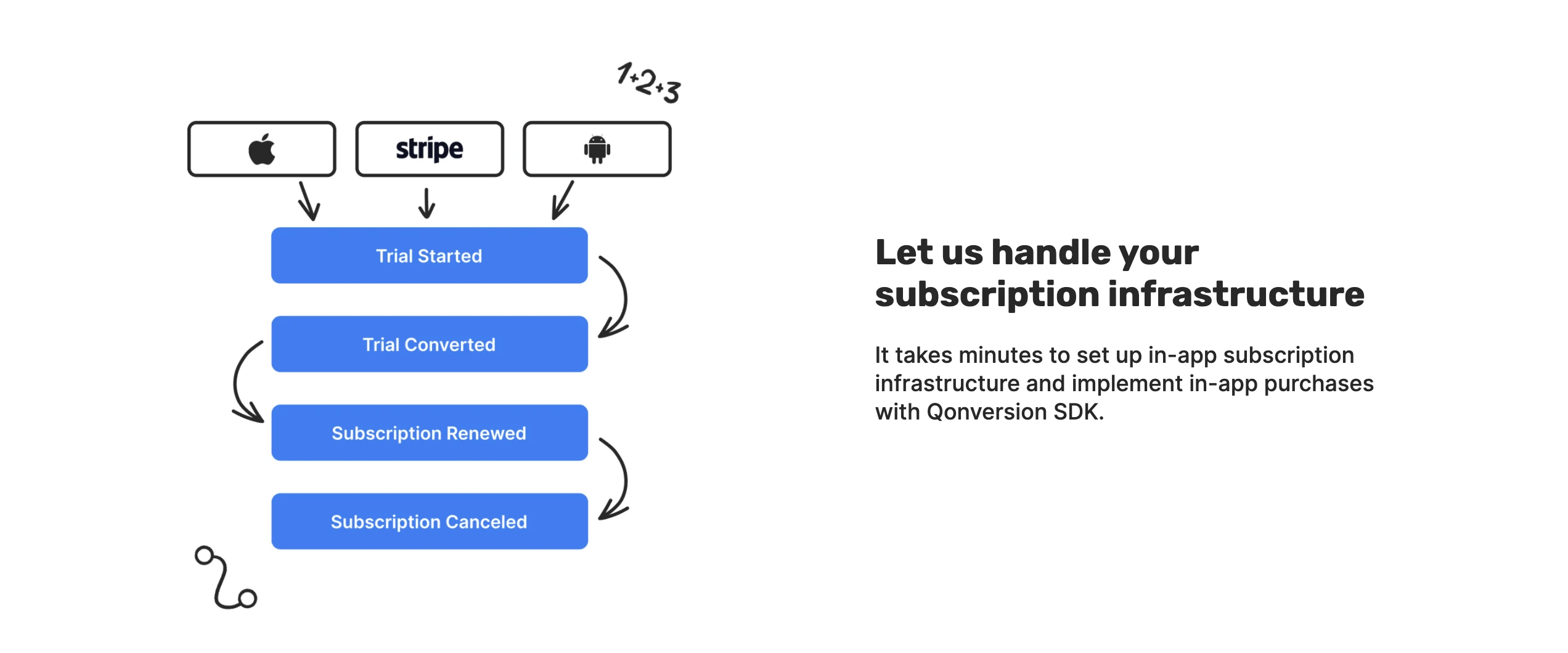 qonversion-ios-sdk 主界面