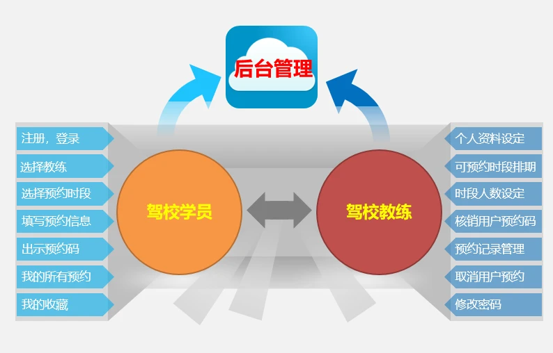 ccreg 主界面