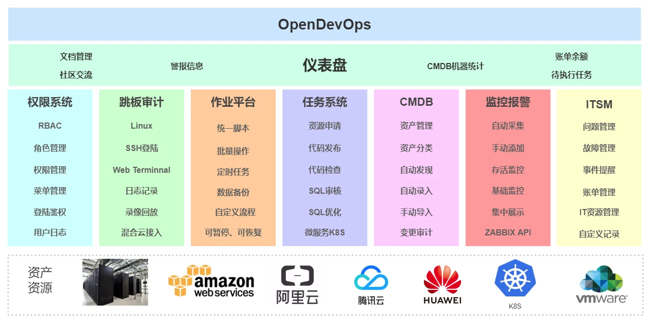 opendevops 主界面