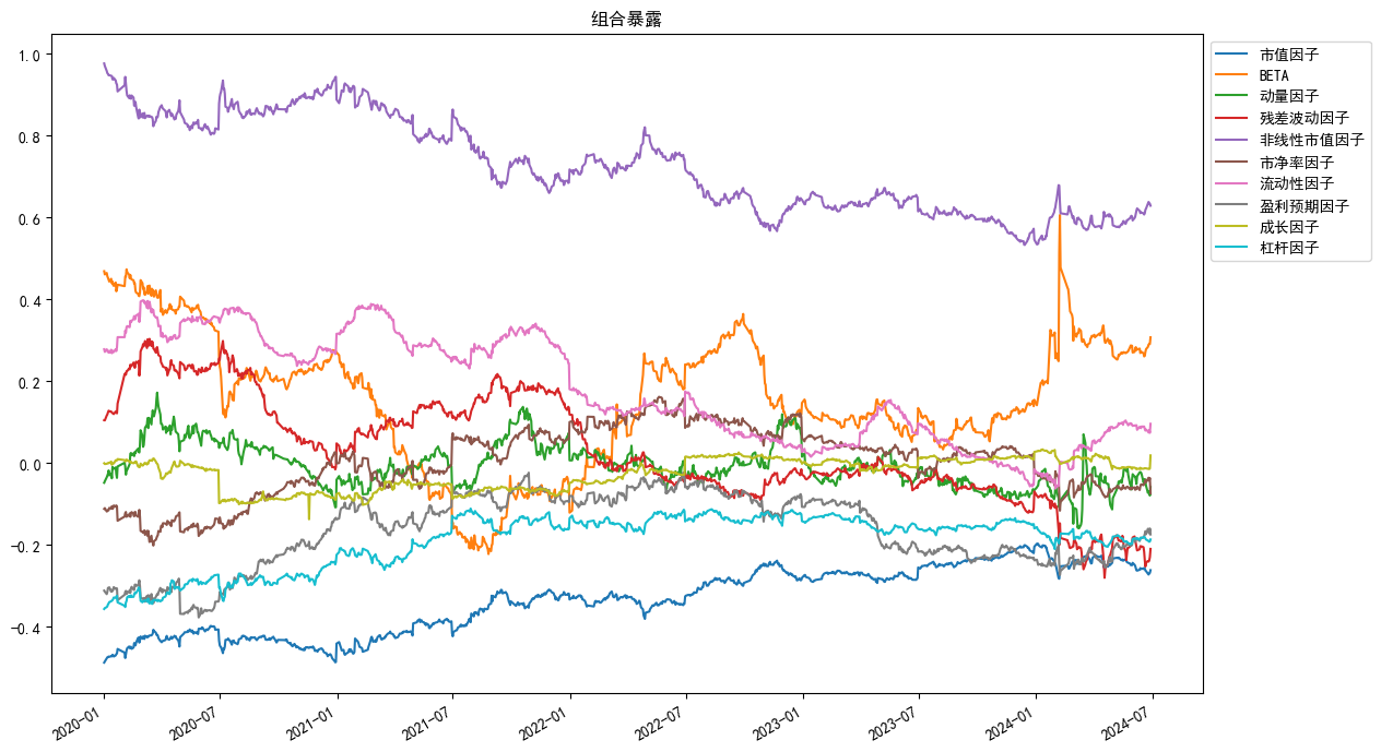 jqfactor_analyzer 主界面