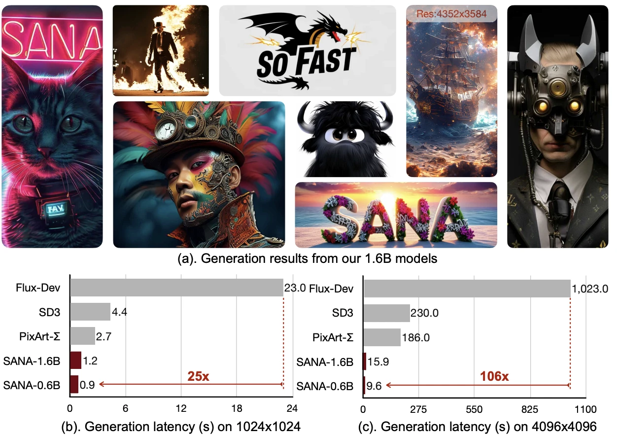 Sana 界面截图