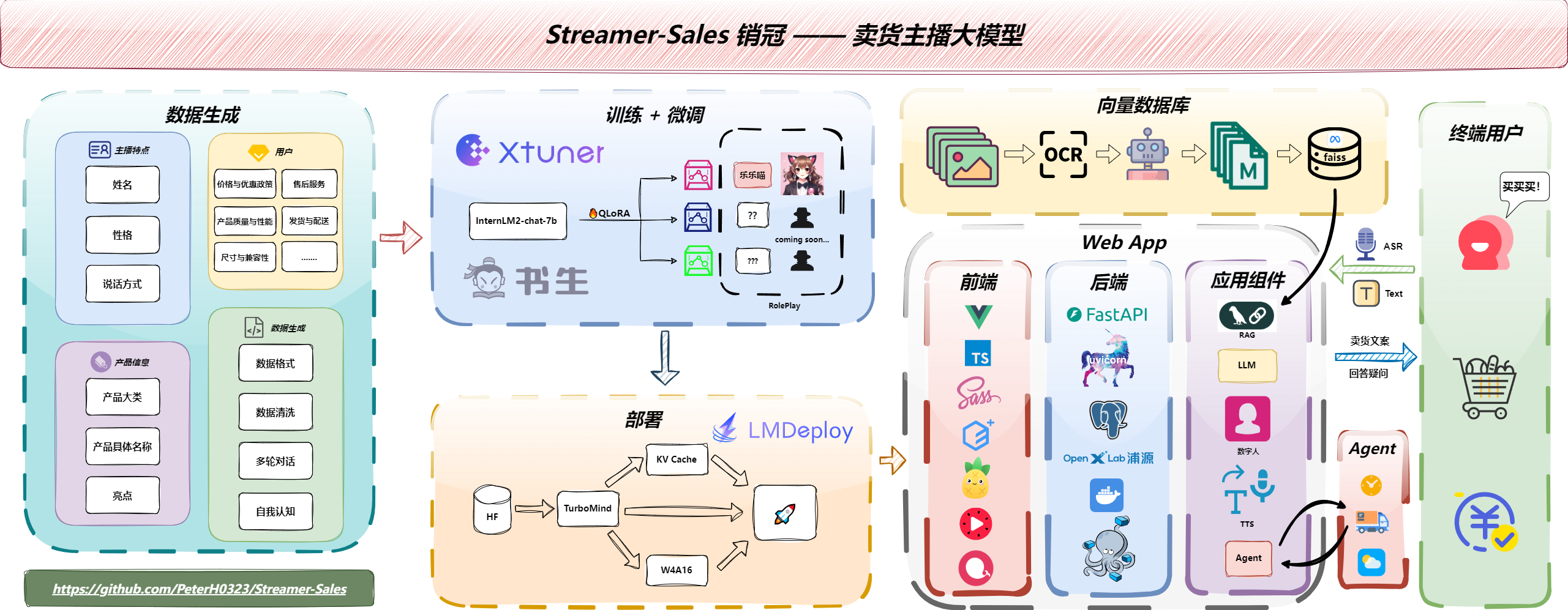 Streamer-Sales 主界面