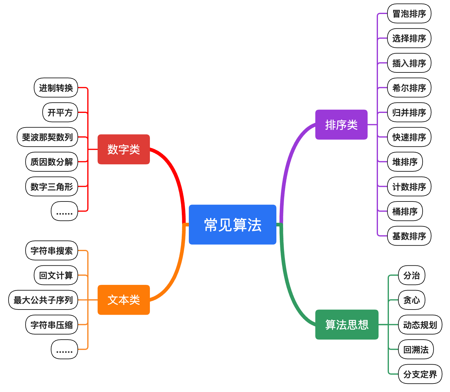algorithms 主界面
