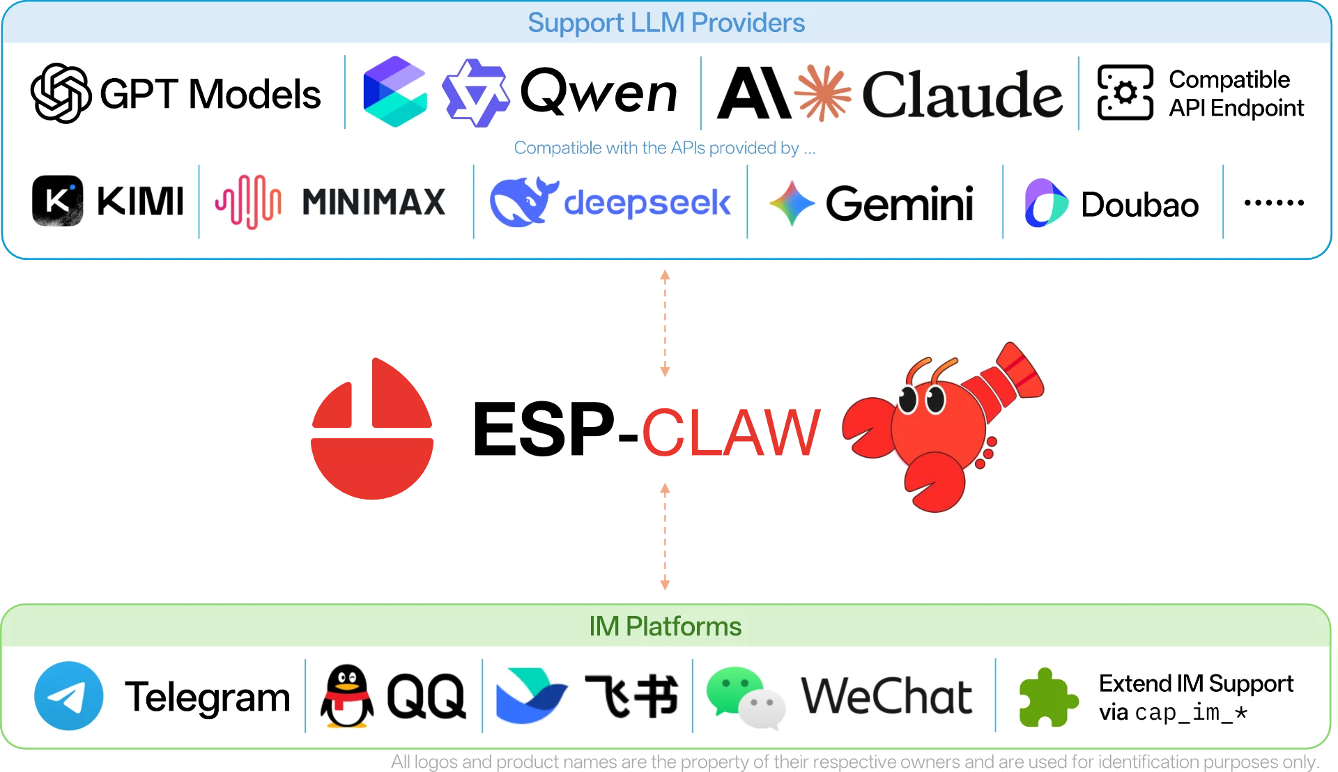 esp-claw 界面截图